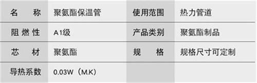 枣庄聚氨酯发泡保温管厂家现货产品参数