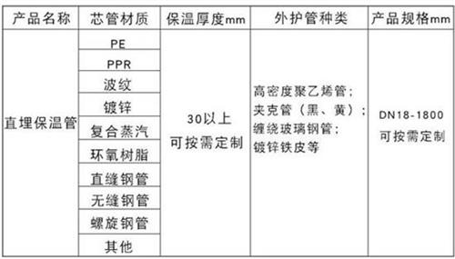 枣庄聚氨酯发泡保温管厂家现货产品材质